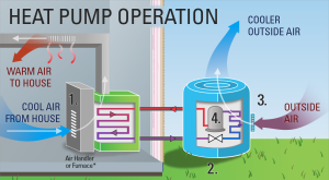 Jasa Service Heat Pump, Jasa Service Heat Pump Terbaik, Jasa Service Heat Pump Murah, Jasa Service Heat Pump Terdekat, Jasa Service Heat Pump Terpercaya