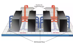 Jasa Service AC Server, Jasa Service AC Server Murah, Jasa Service AC Server Terdekat, Service AC Server, Service AC Server Murah, Service AC Server Terdekat, Service AC Server Terbaik