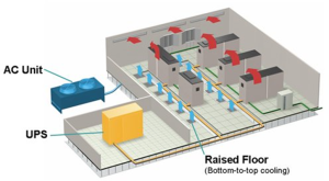 Jasa Service AC Server, Jasa Service AC Server Murah, Jasa Service AC Server Terdekat, Service AC Server, Service AC Server Murah, Service AC Server Terdekat, Service AC Server Terbaik