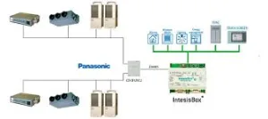 jasa perbaikan AC Panasonic, jasa perbaikan AC Panasonic di Jakarta, layanan perbaikan AC terpercaya, solusi cepat perbaikan AC, harga jasa perbaikan AC Panasonic murah, teknisi AC bersertifikat, jasa service AC area Jabodetabek, perbaikan AC freon bocor, service AC profesional Jakarta, jasa tukang AC cepat Jakarta, solusi masalah AC tidak dingin