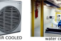 Cara Kerja Water Cooled Chiller Solusi Efektif untuk Pendinginan Berkualitas dari pendingin.my.id Kontraktor HVAC