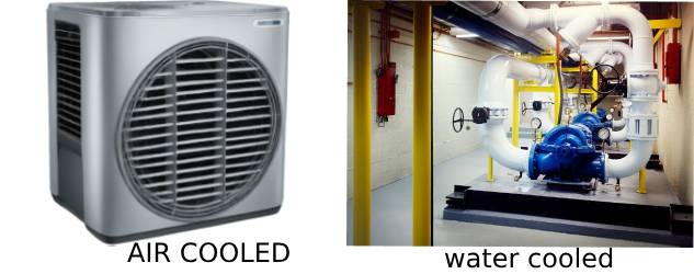 Cara Kerja Water Cooled Chiller Solusi Efektif untuk Pendinginan Berkualitas dari pendingin.my.id Kontraktor HVAC